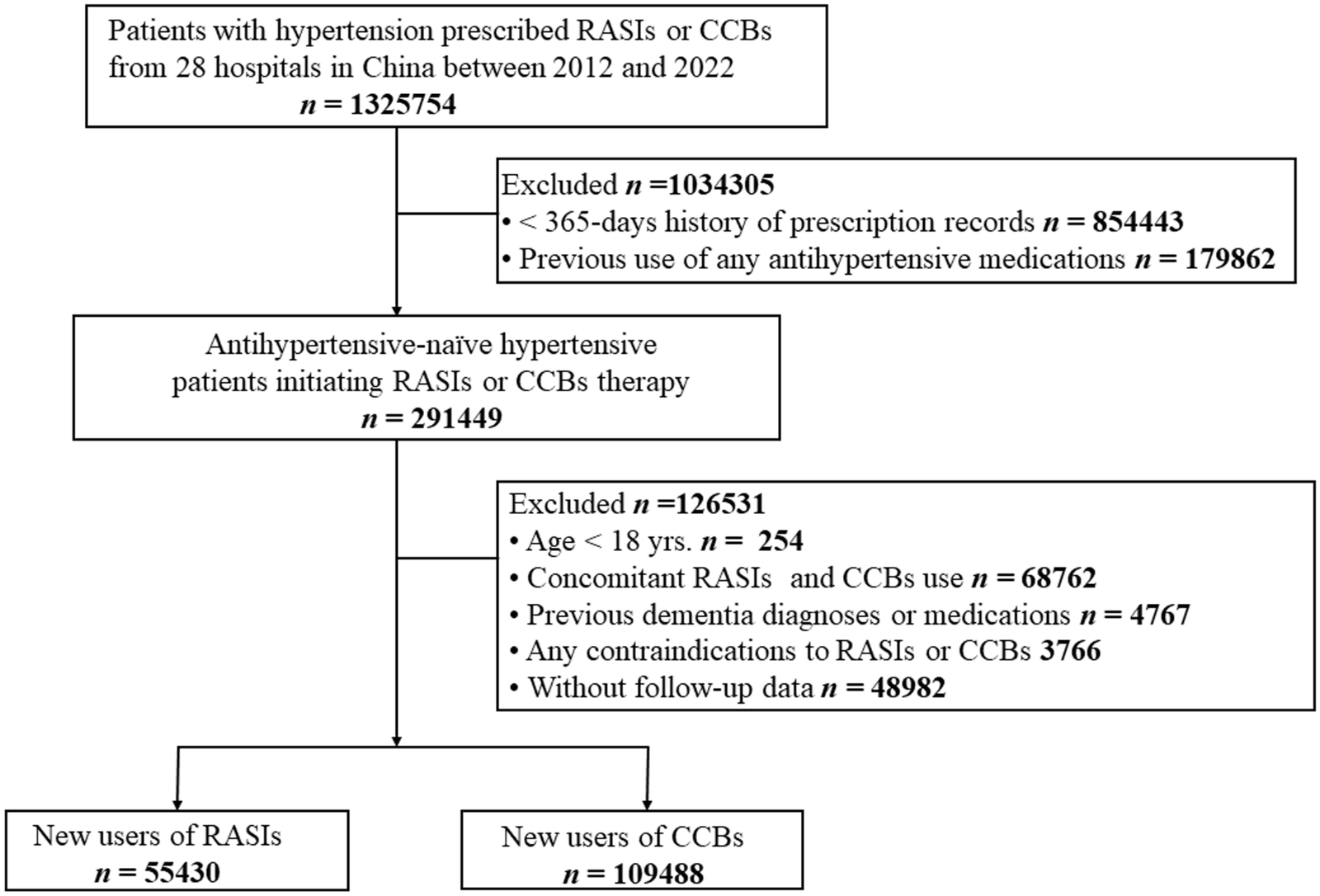 Figure 1 from Drugs & Aging