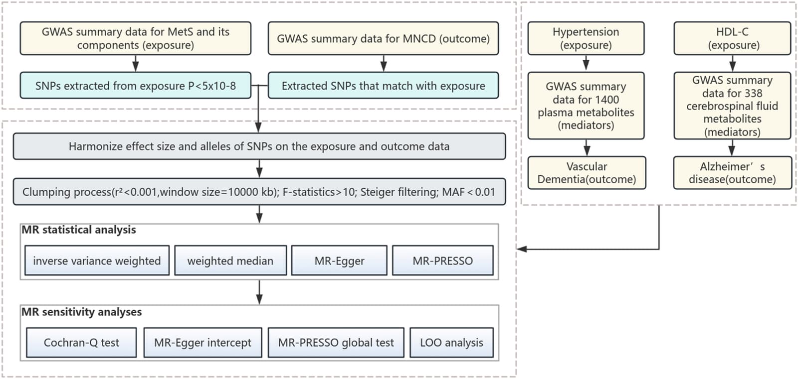 Figure 1 from Diabetes & Metabolic Syndrome