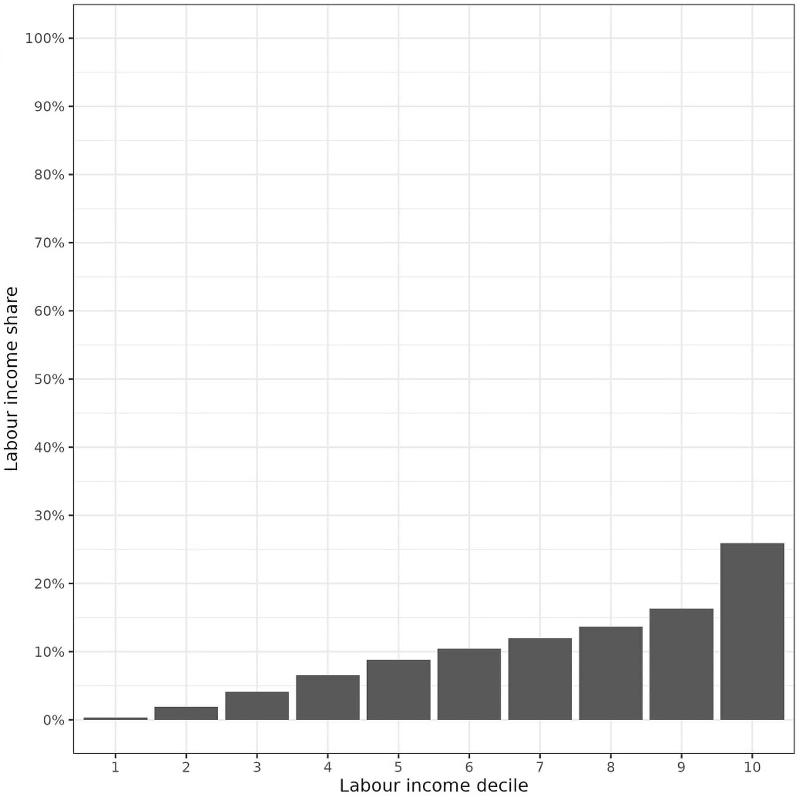 Figure 1 from Social Science & Medicine