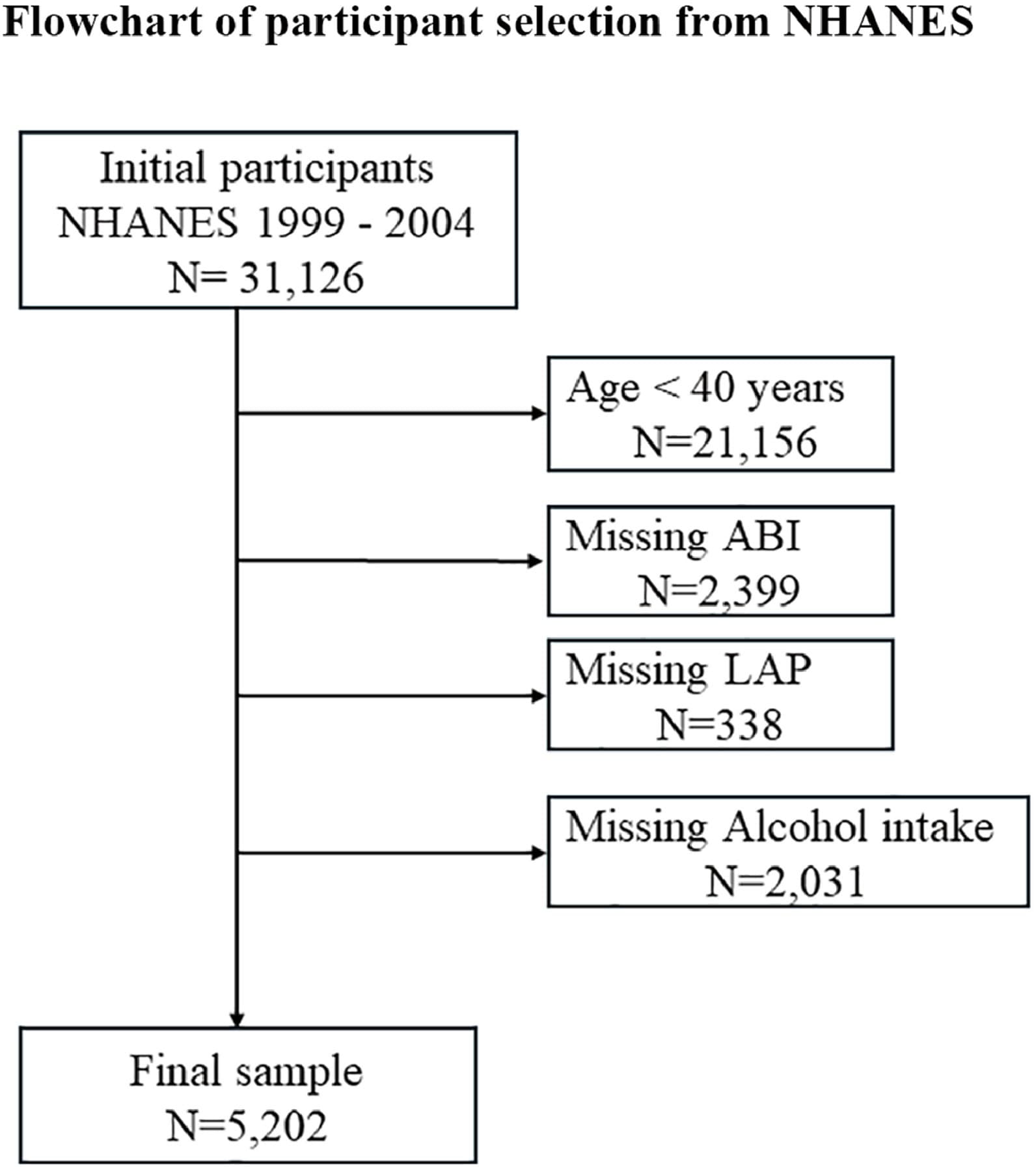 Figure 1 from Clinics