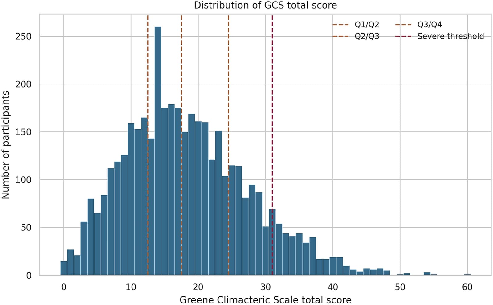 Figure 1 from Maturitas