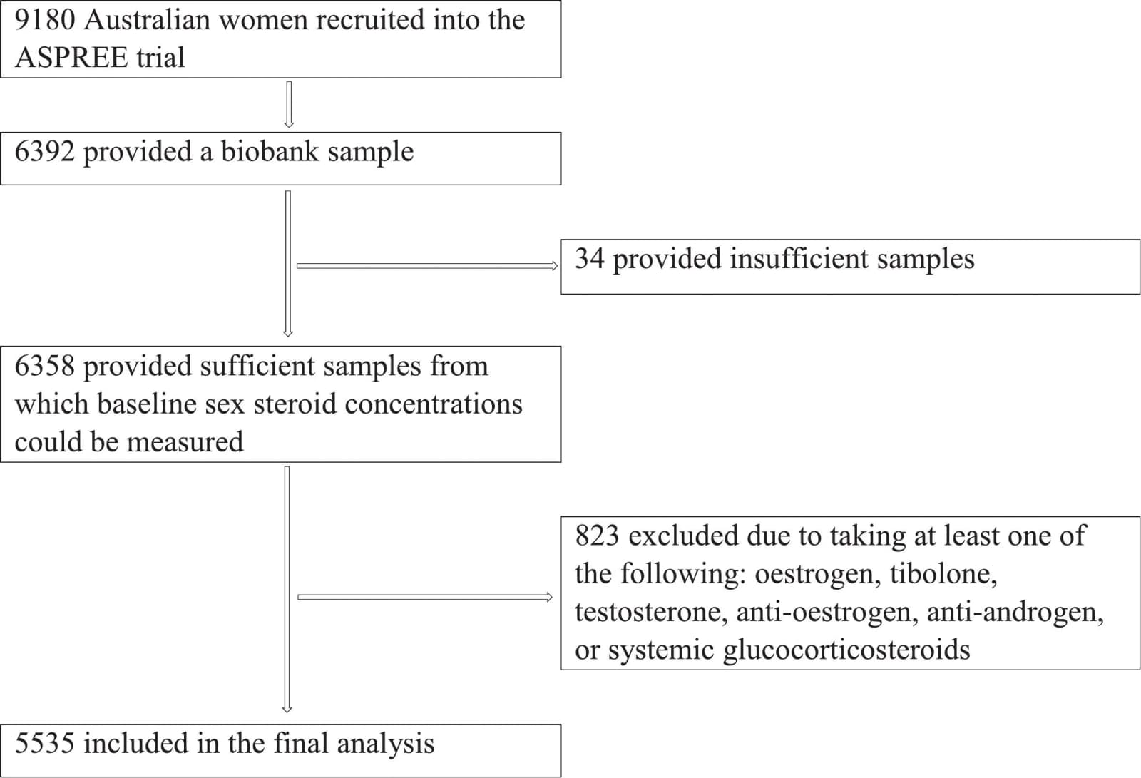 Figure 1 from Maturitas