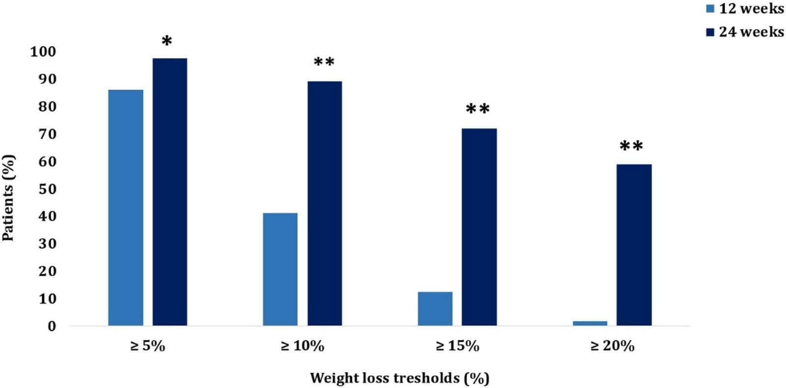 Figure 1 from Journal of Diabetes and Its Complications