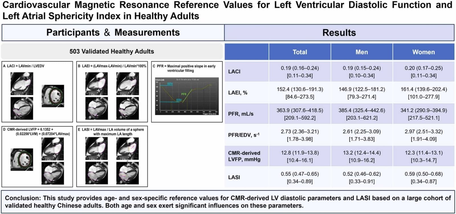 Graphical abstract from Journal of Cardiovascular Magnetic Resonance