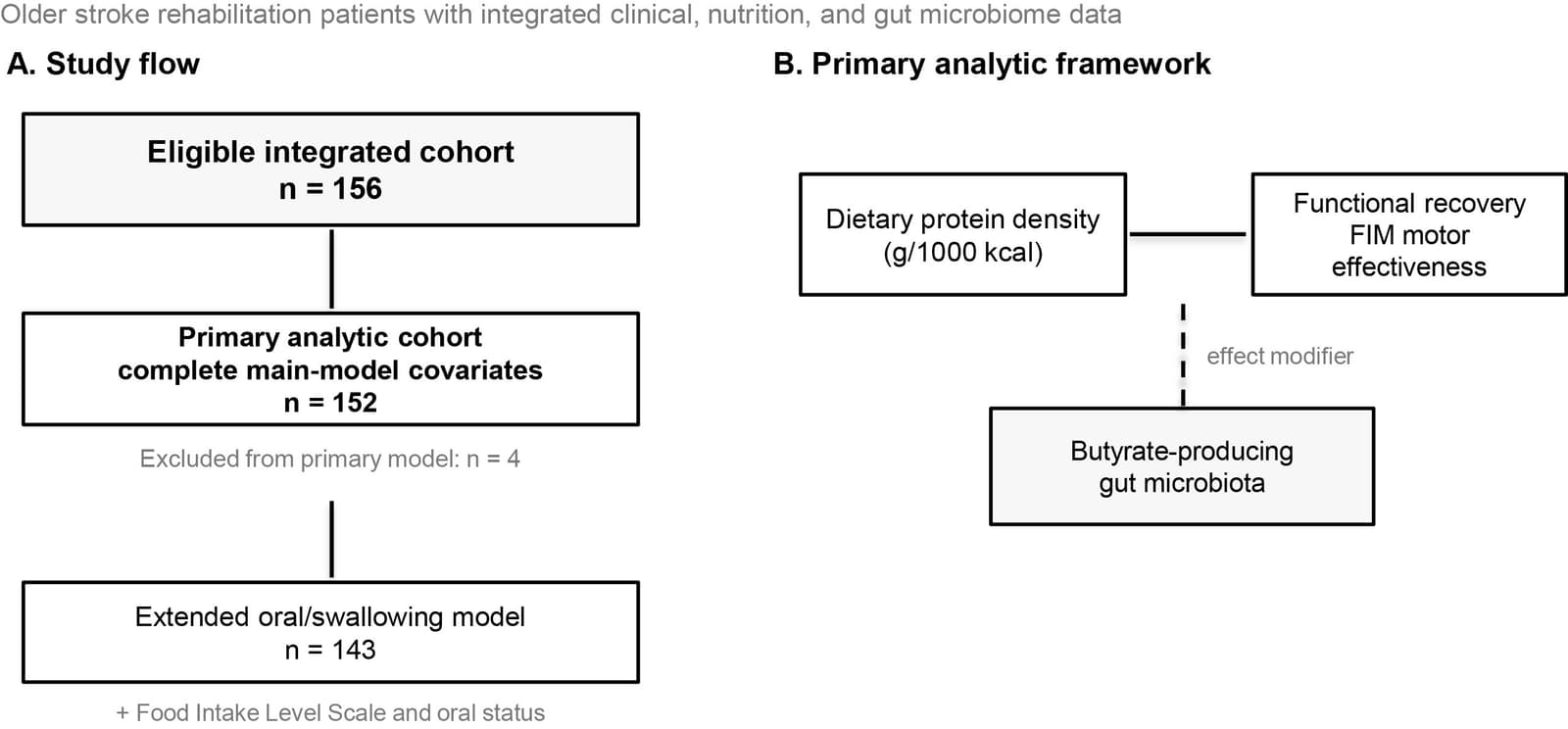Figure 1 from Clinical Nutrition ESPEN