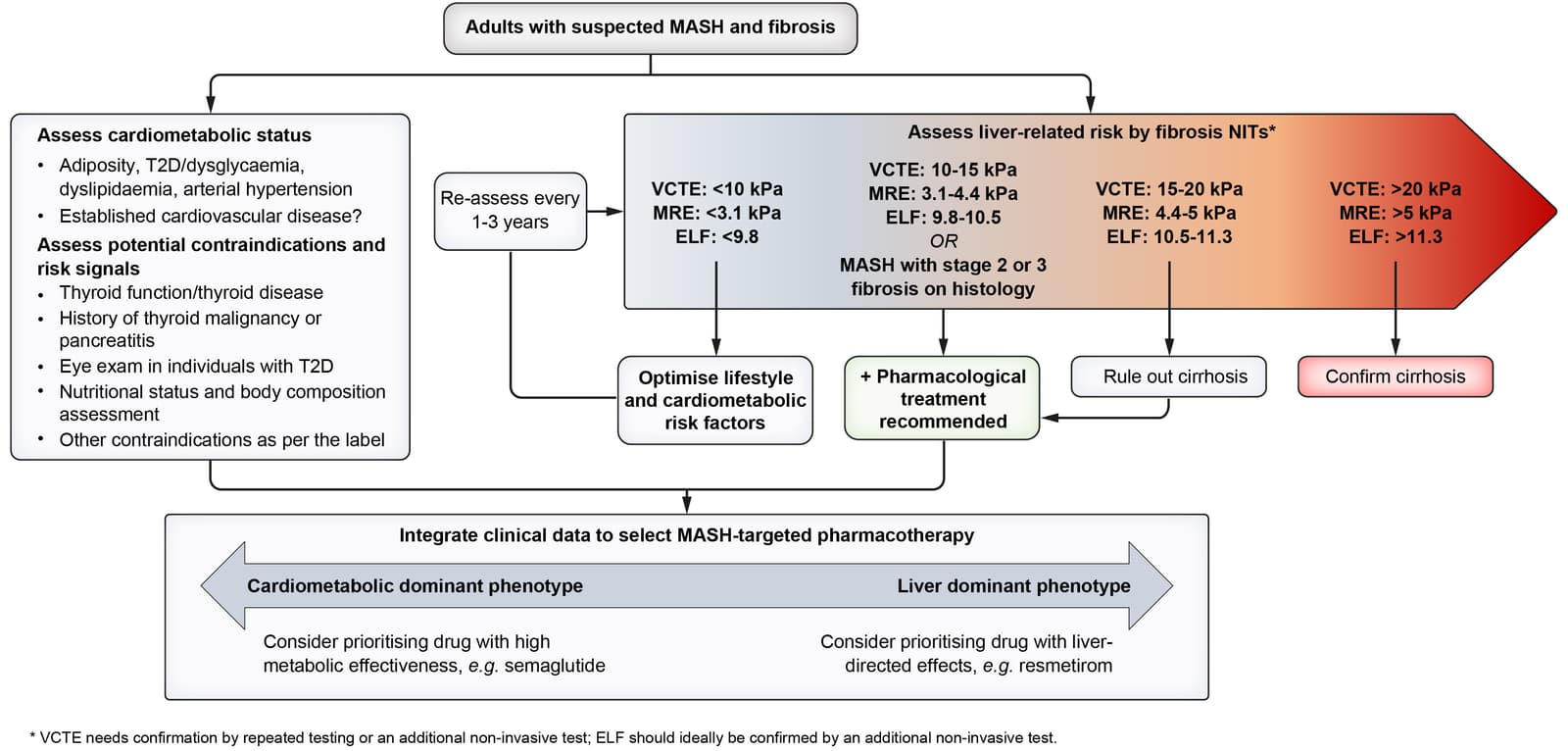 Figure 1 from Journal of Hepatology