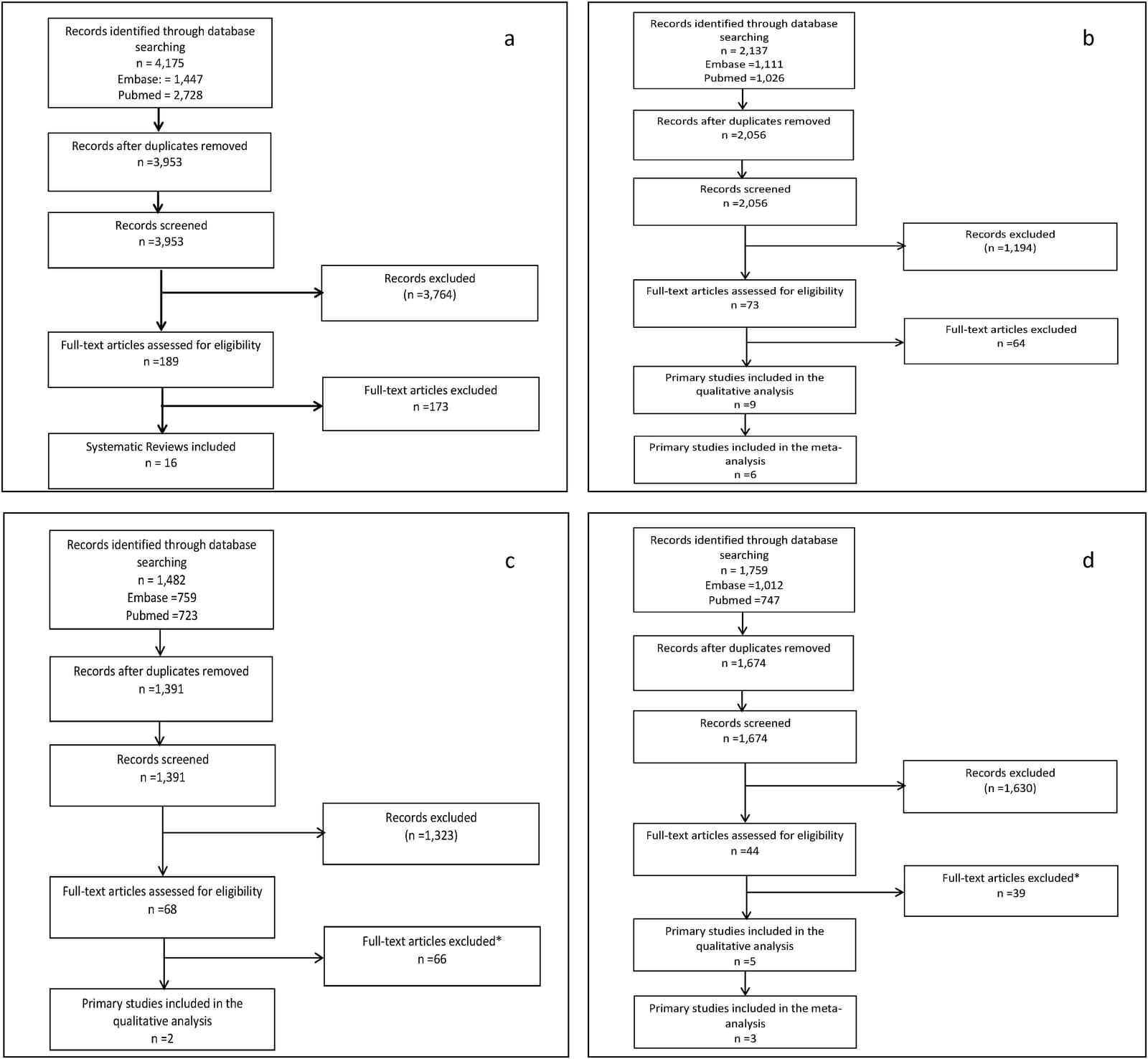 Figure 1 from Sleep Medicine Reviews