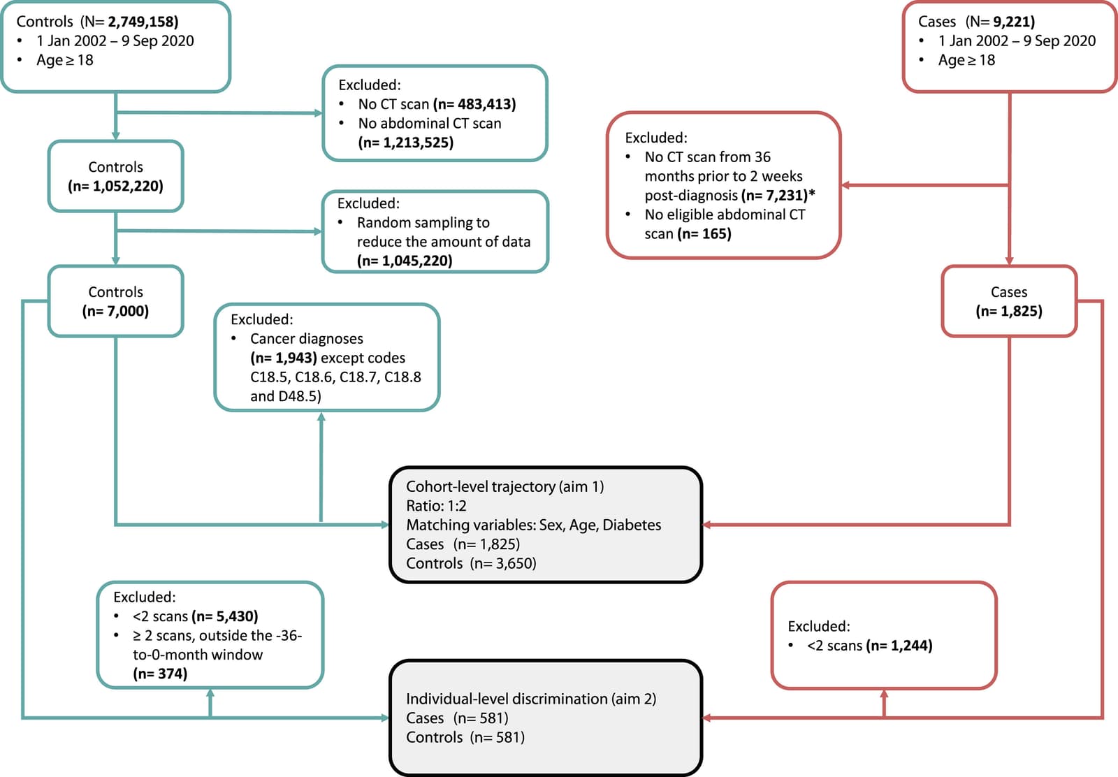 Figure 1 from Pancreatology