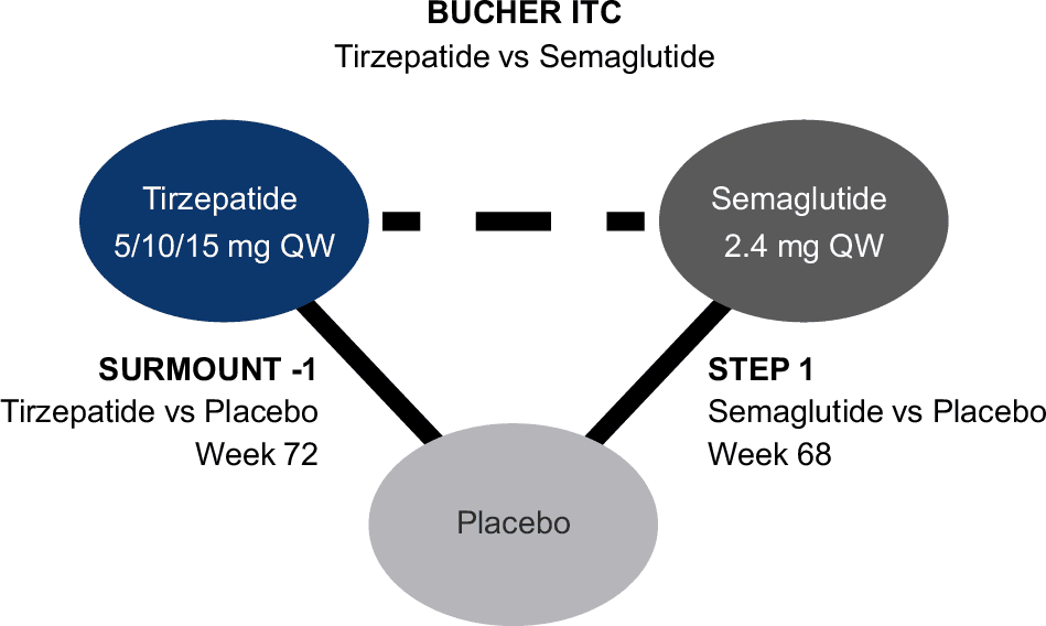 Figure 1 from International Journal of Obesity