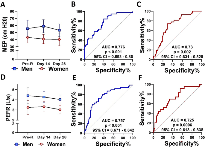 Figure 1 from European Journal of Applied Physiology
