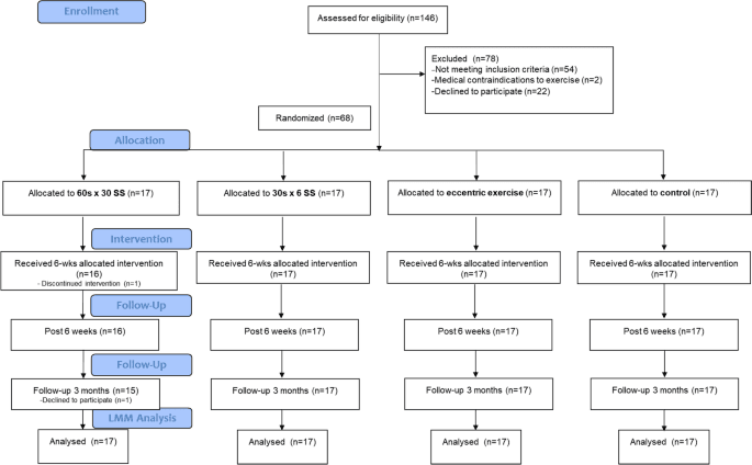 Figure 1 from European Journal of Applied Physiology