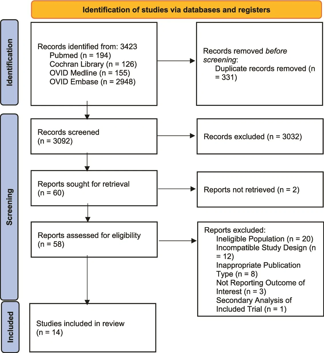 Figure 1. PRISMA 2020 flow diagram.