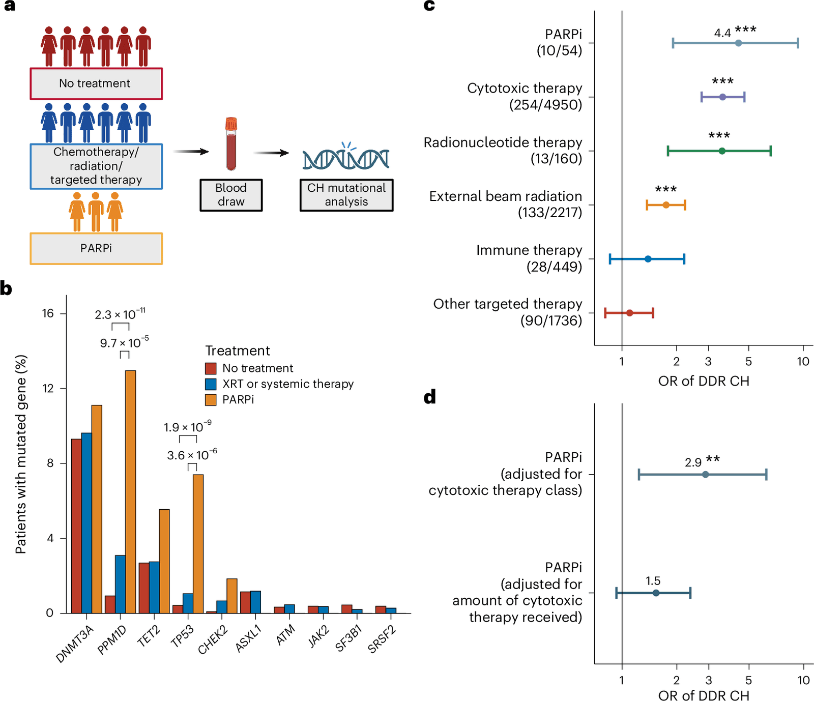 Figure 1 from Nature Genetics