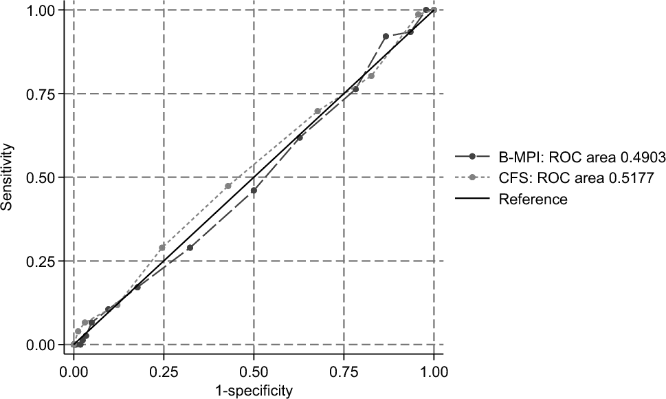 Figure 1 from Internal and Emergency Medicine
