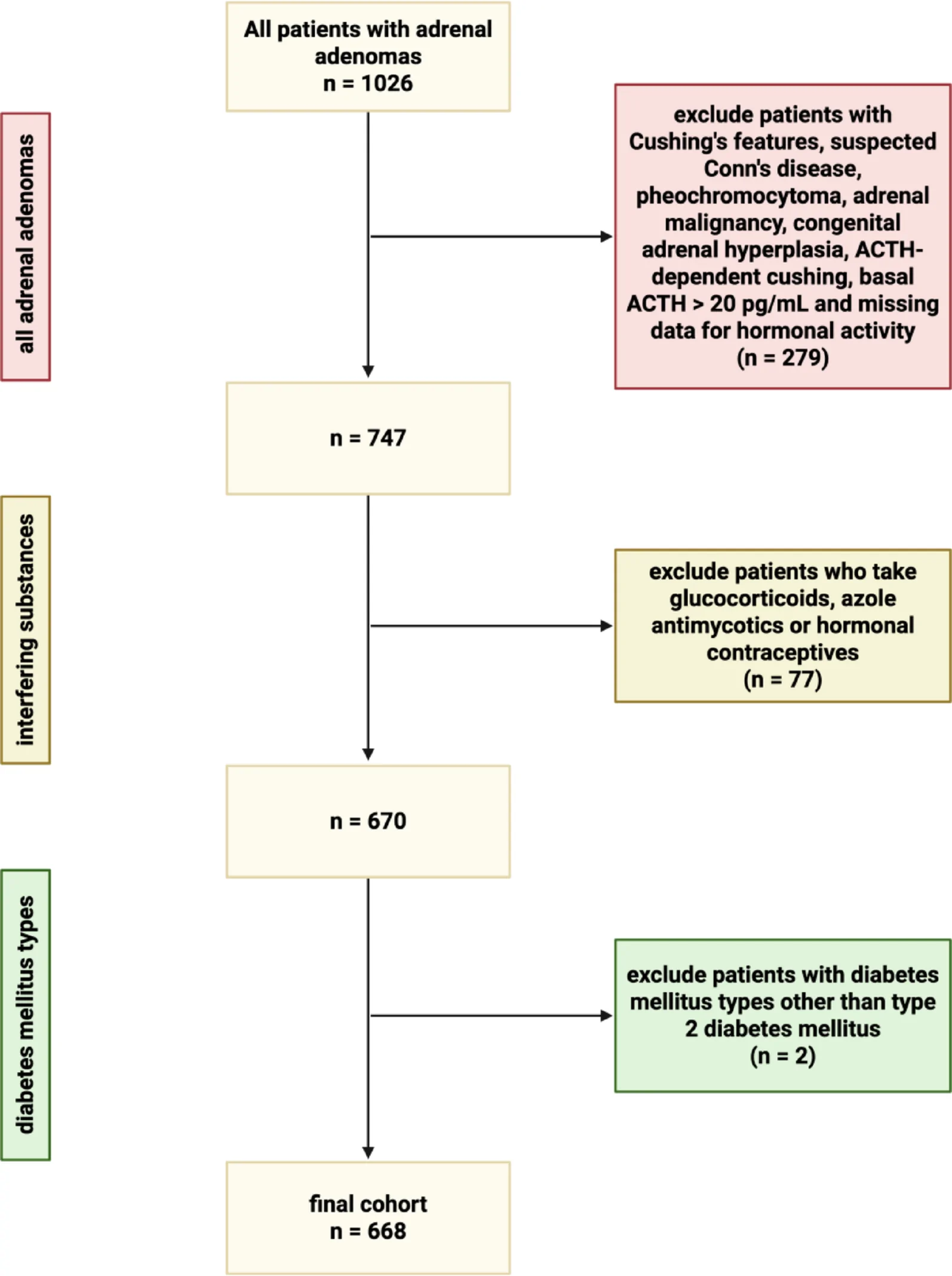 Fig. 1. Flow chart illustrating patient selection.