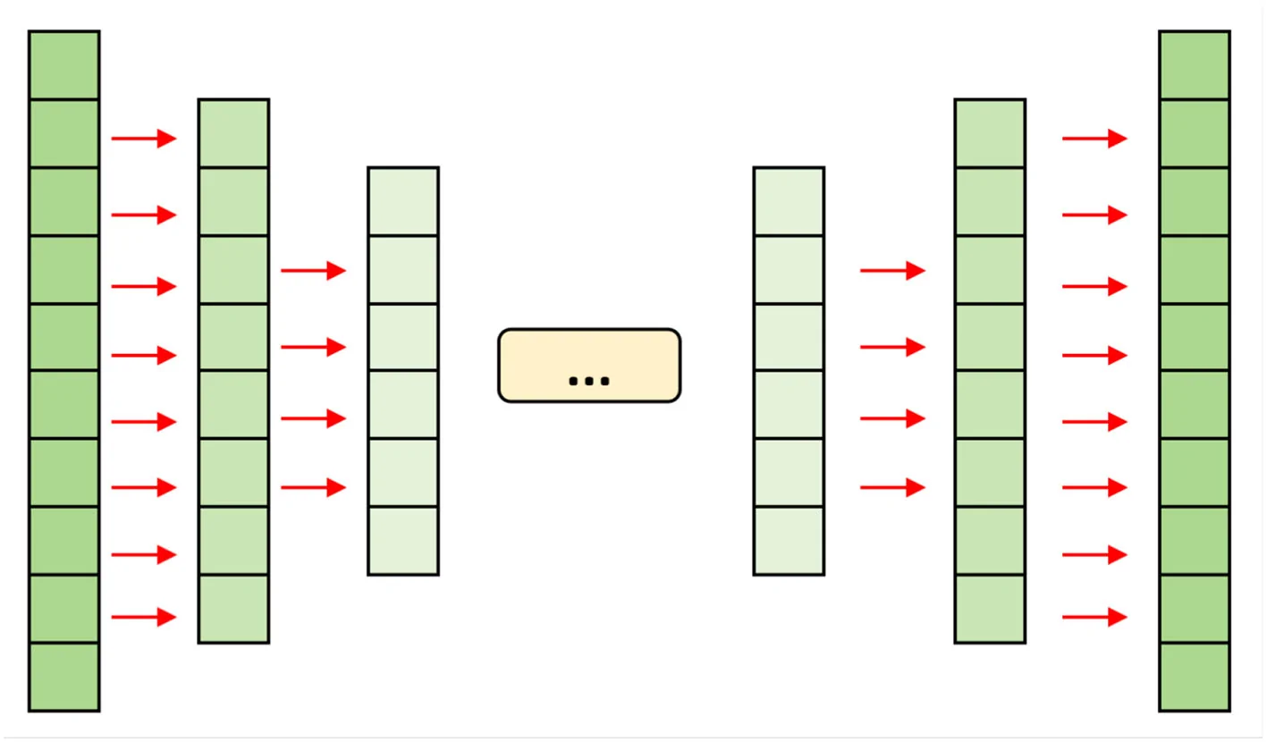 Figure 1. Architecture of the autoencoder used to learn low-dimensional latent representations from high-dimensional public health features.