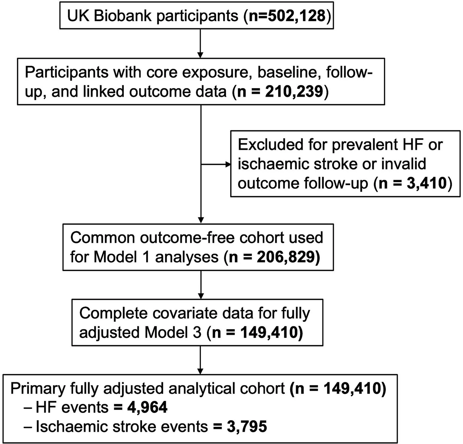 Figure 1. Flowchart of participant selection.