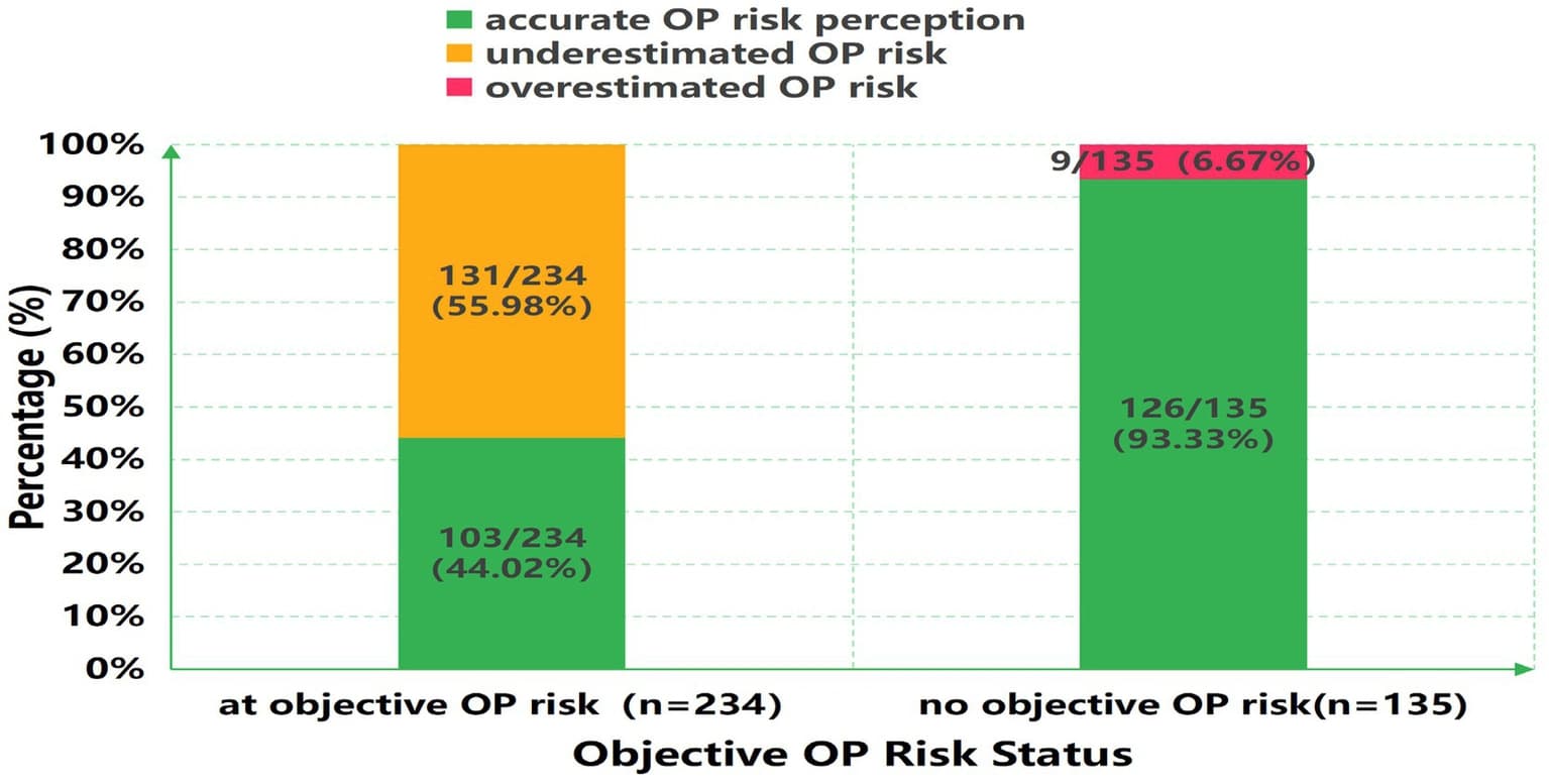 Figure 1 from Frontiers in Public Health