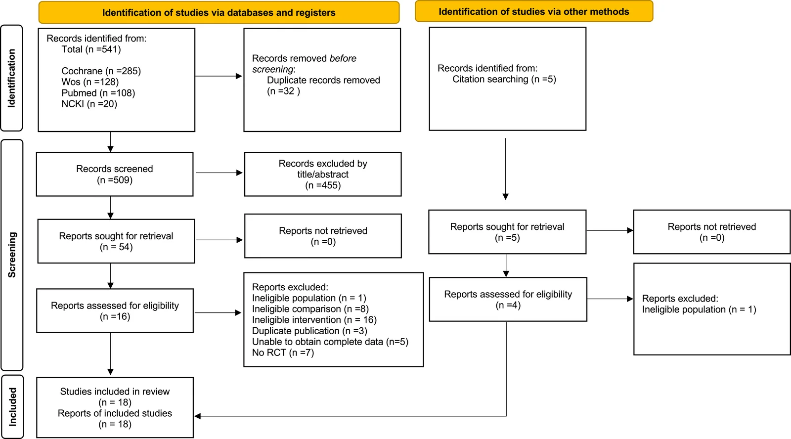 Figure 1. PRISMA flow diagram of the search process for studies.