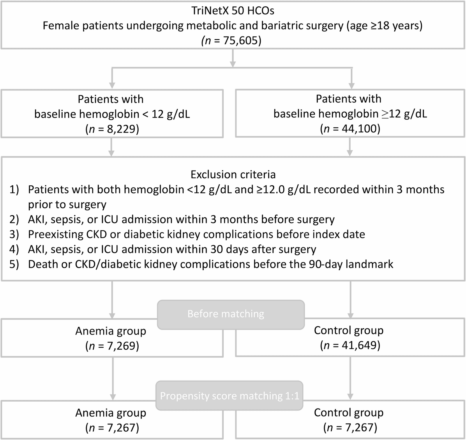 Figure 1 from Obesity Surgery