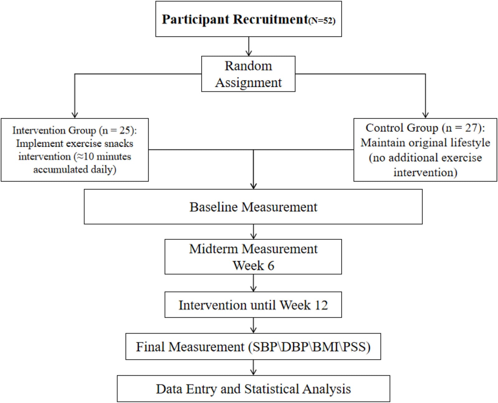 Figure 1 from Acta Psychologica