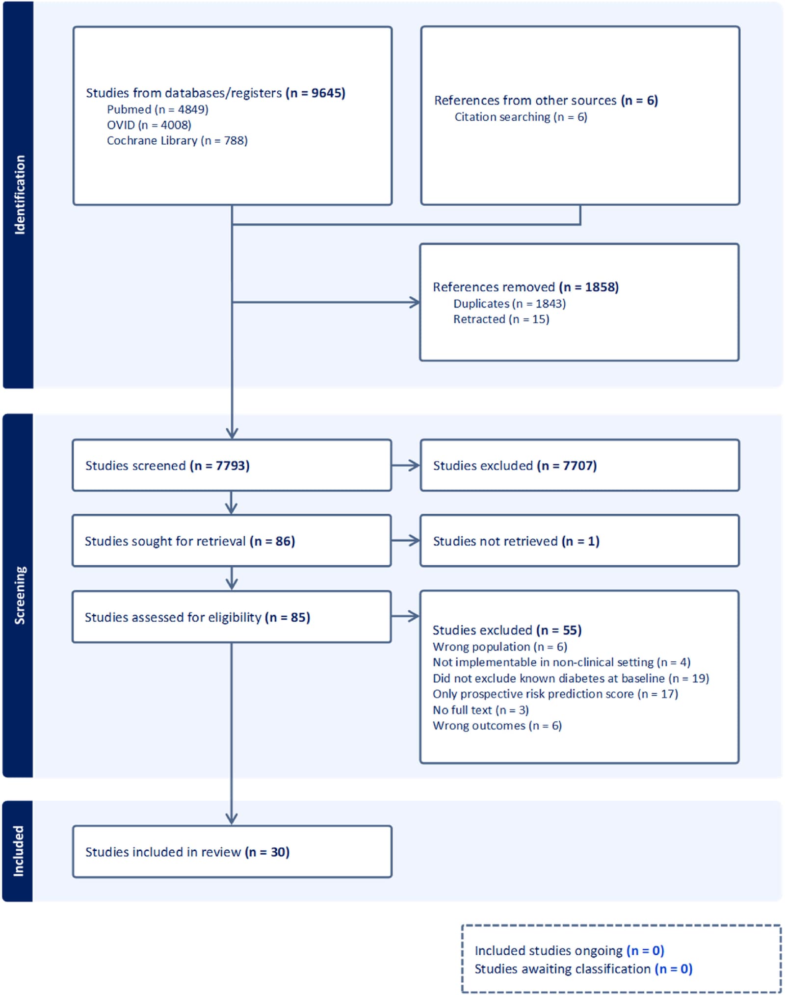 Figure 1 from Diabetes & Metabolic Syndrome