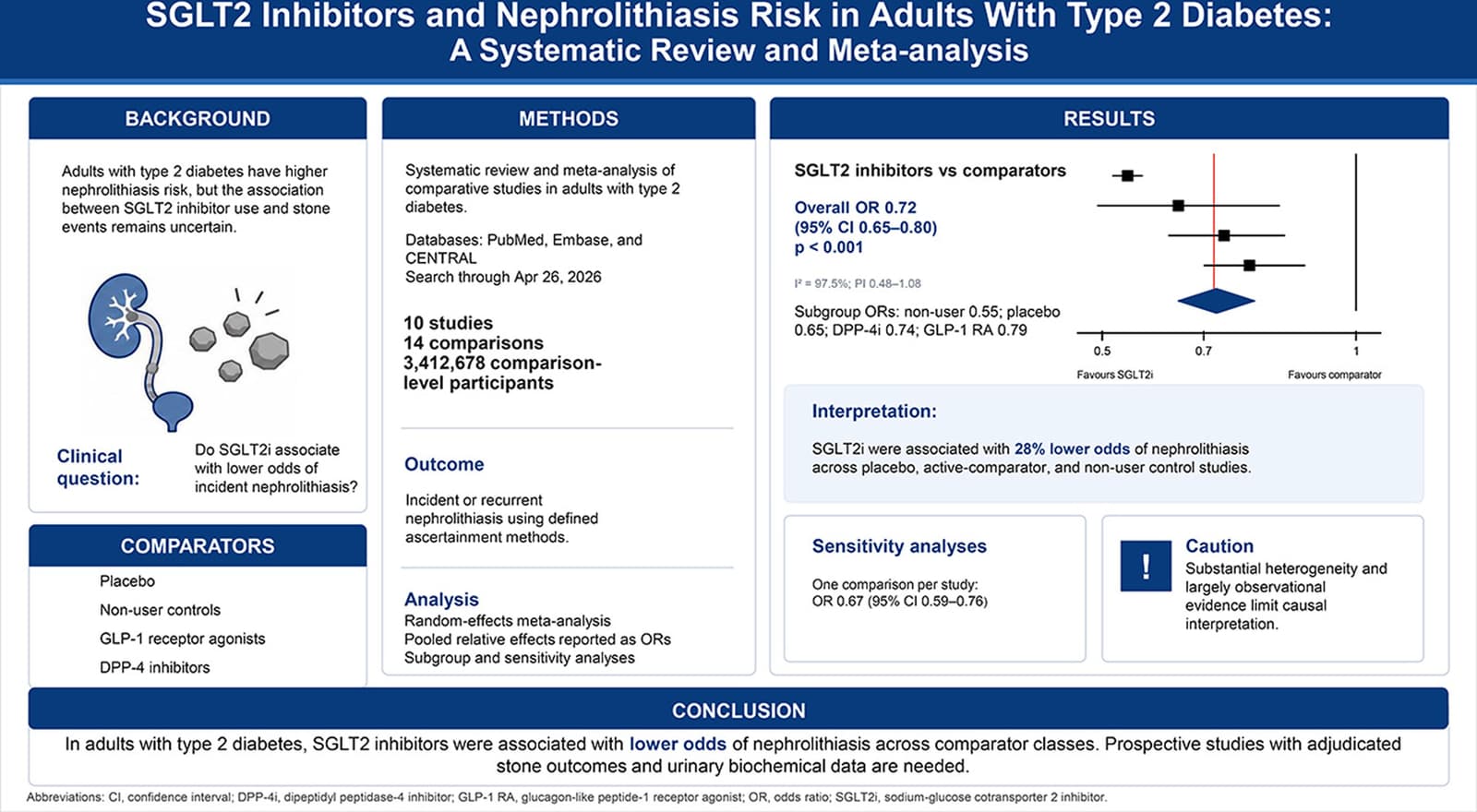 Graphical abstract from Endocrine Practice