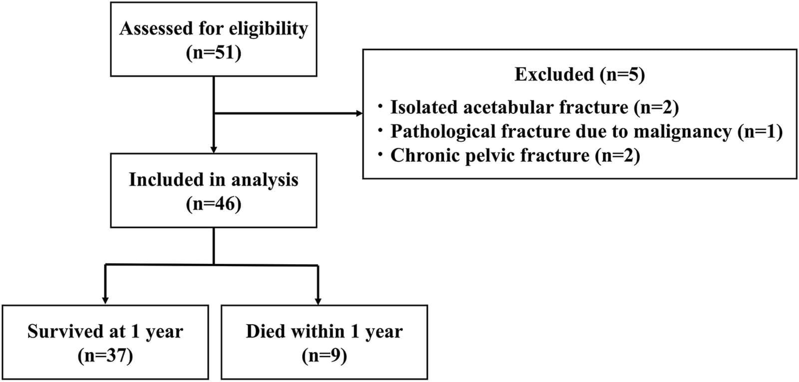 Figure 1 from Journal of Orthopaedic Science