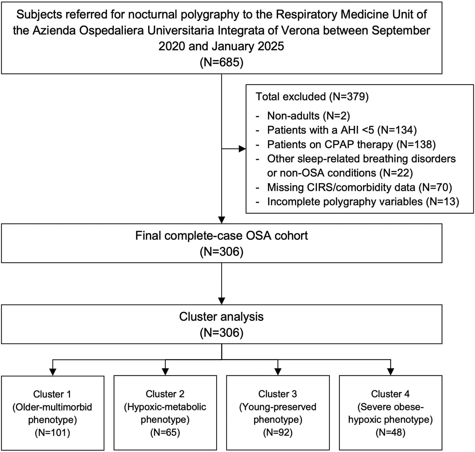 Figure 1 from European Journal of Internal Medicine