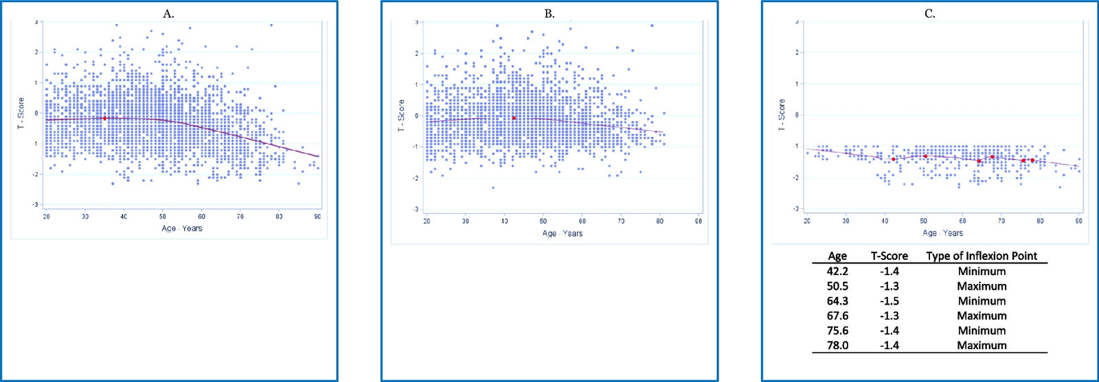 Figure 1 from GeroScience