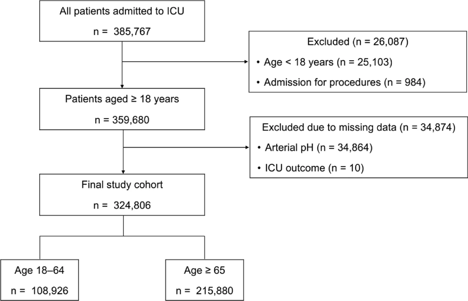 Fig. 1. Patient selection flowchart.