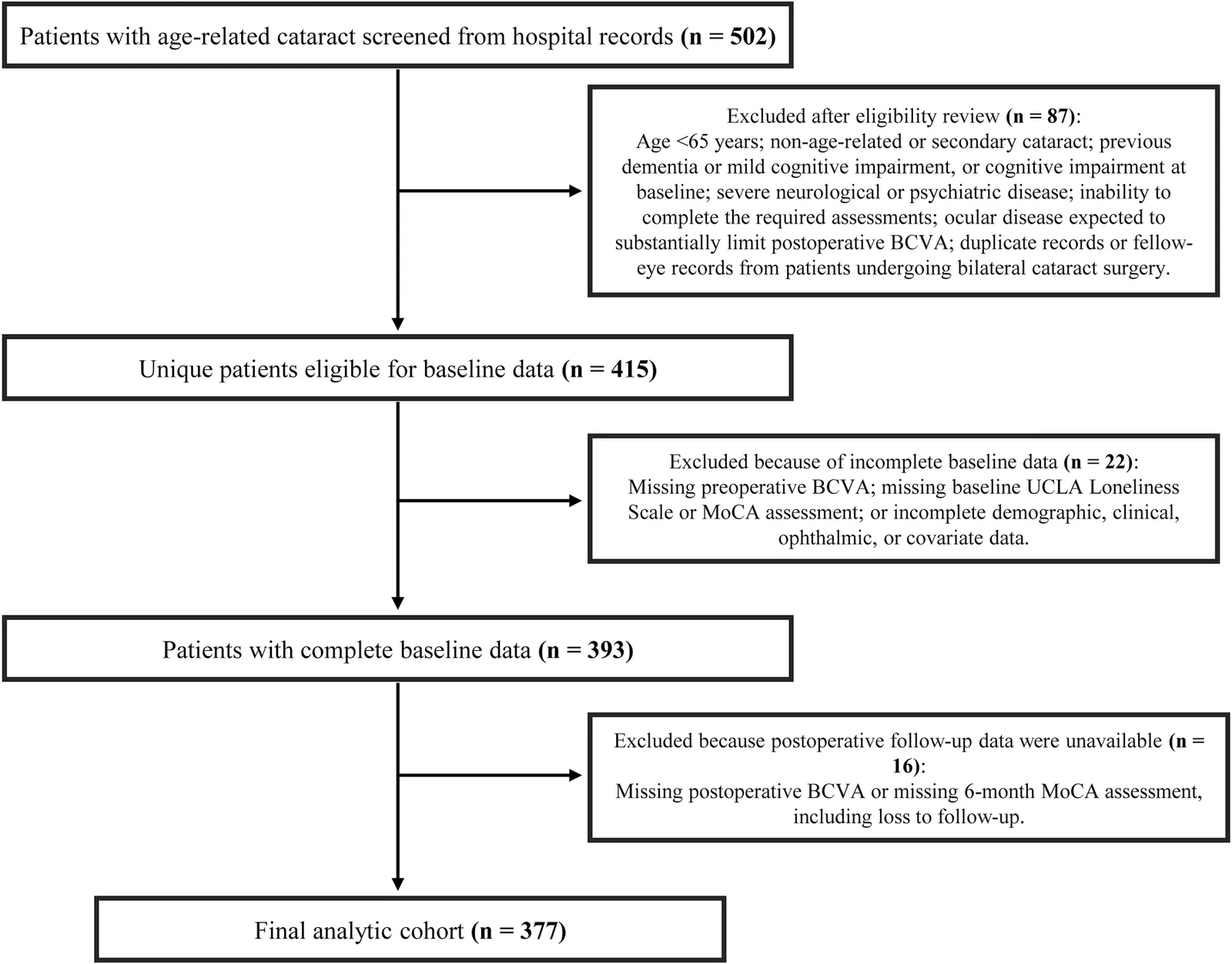 Figure 1. Flowchart of patient selection.