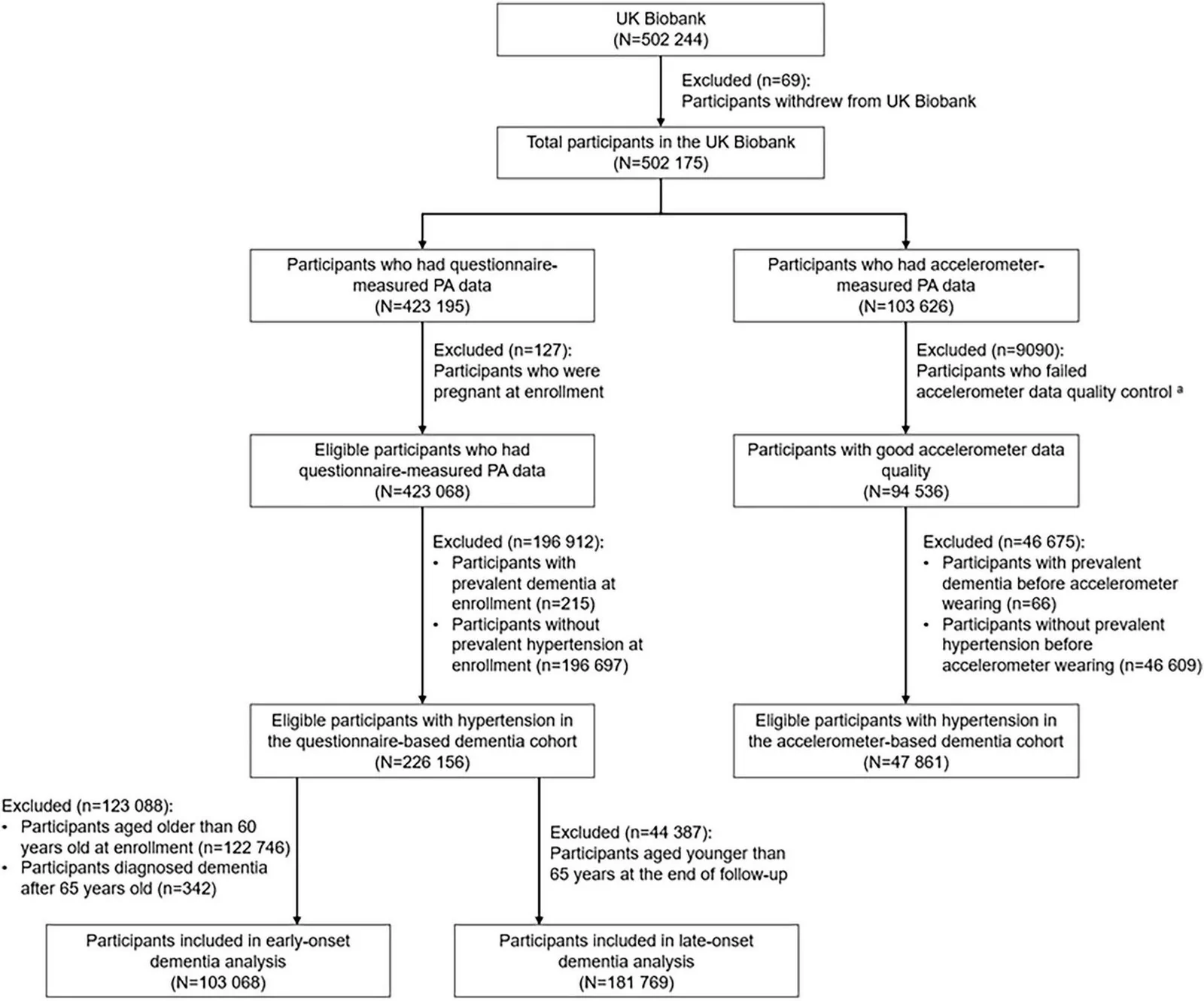 Figure 1. The flow chart of participants through the study.