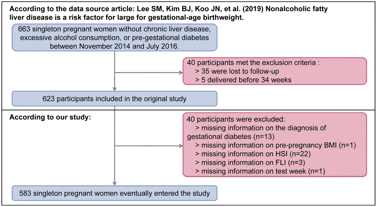 Figure 1. Flow diagram of participant selection for the analytic cohort.