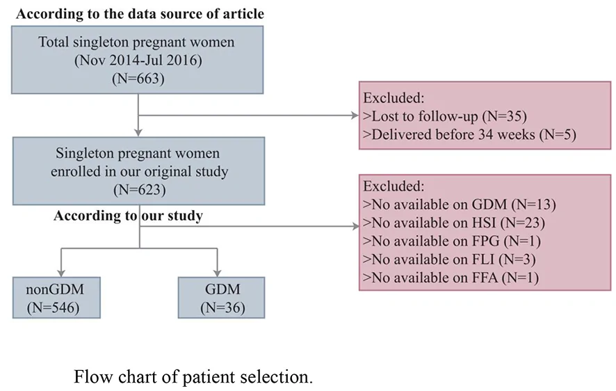 Figure 1. Flow chart of patient selection.