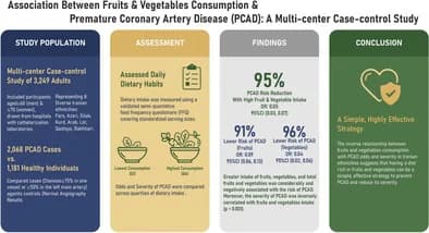 Graphical abstract from Food Science & Nutrition
