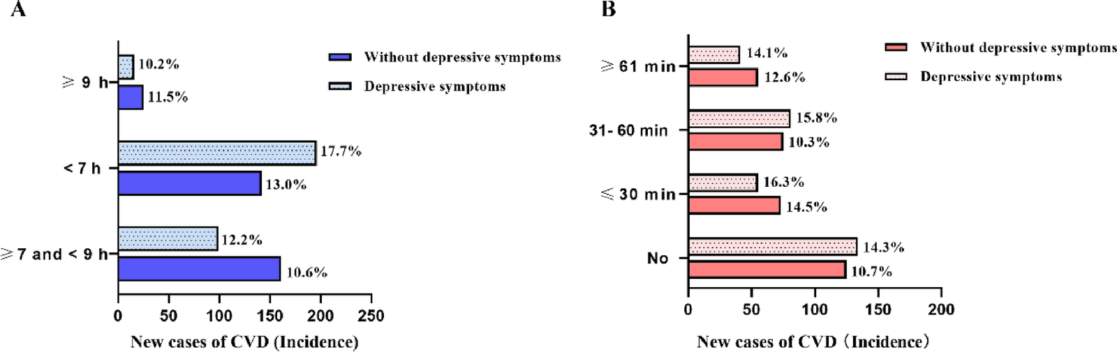 Figure 1 from Sleep and Biological Rhythms