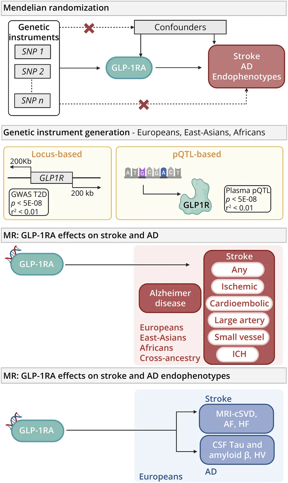Figure 1. Summary of Analysis Plan.