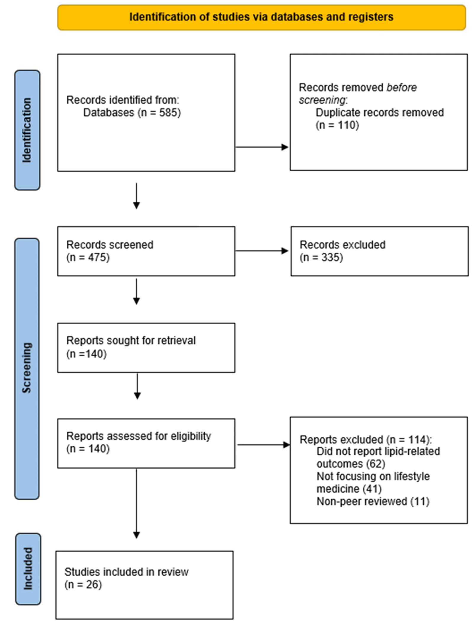 PRISMA flow diagram indicating the study selection and inclusion process.