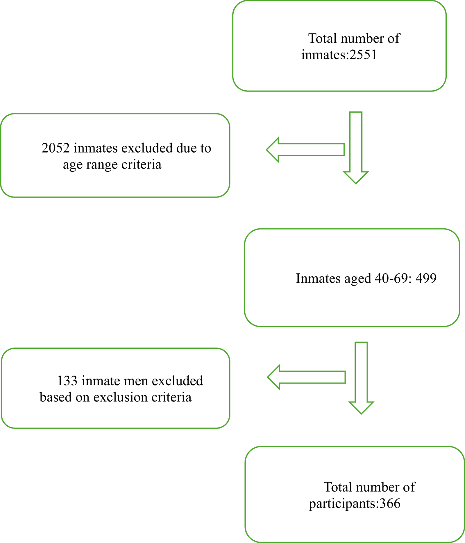 Figure 1 from Primary Health Care Research & Development