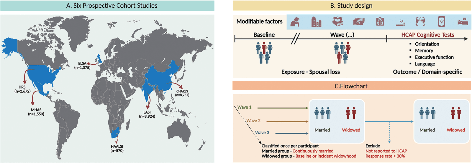 Figure 1 from Epidemiology and Psychiatric Sciences