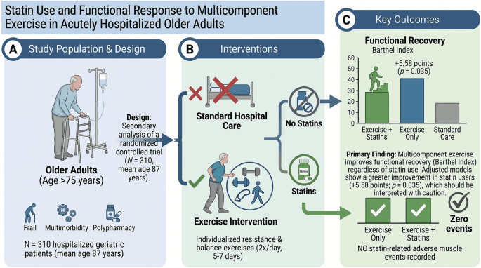 Figure from European Geriatric Medicine
