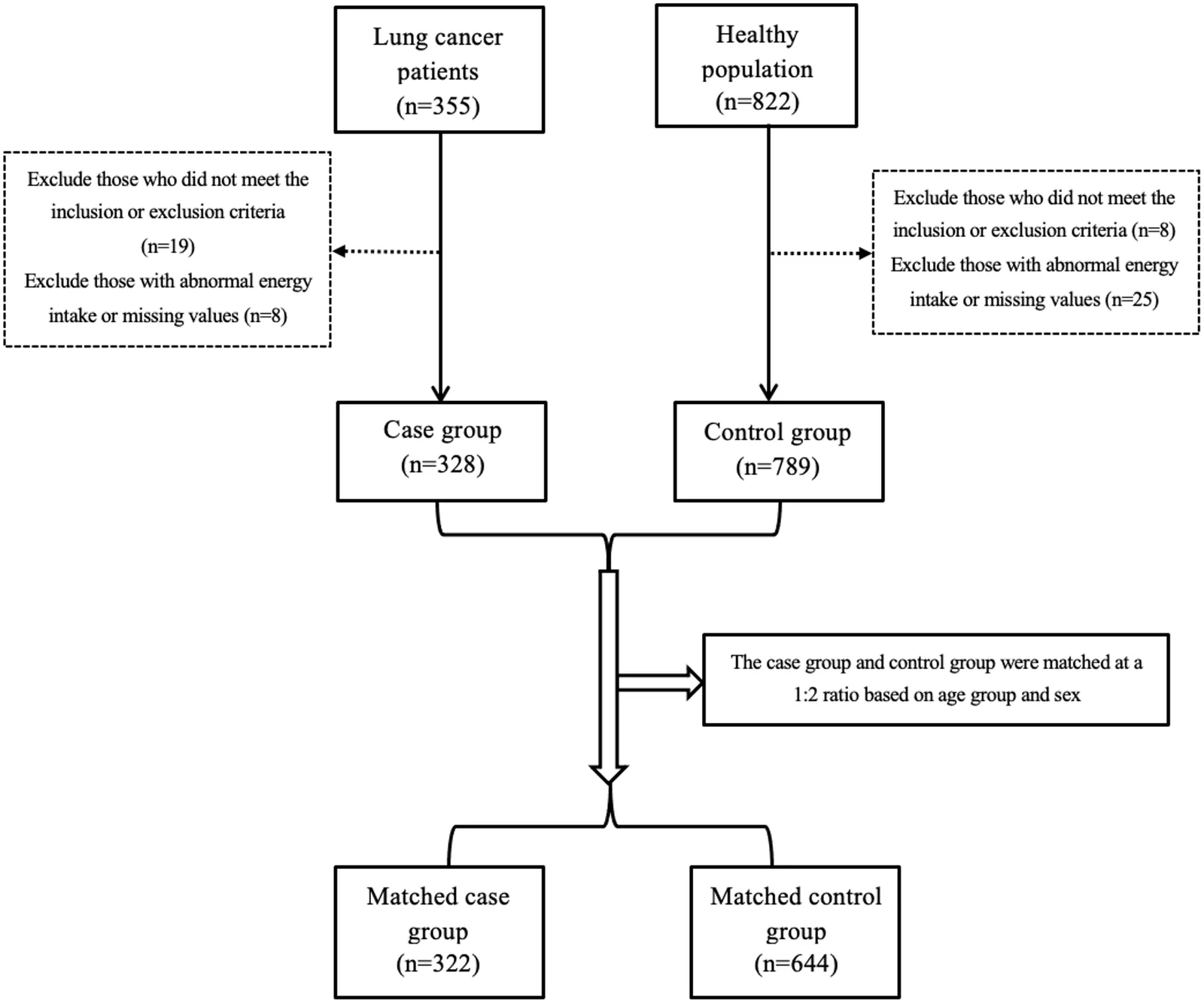 Fig 1. Flowchart of the analytic sample selection process.