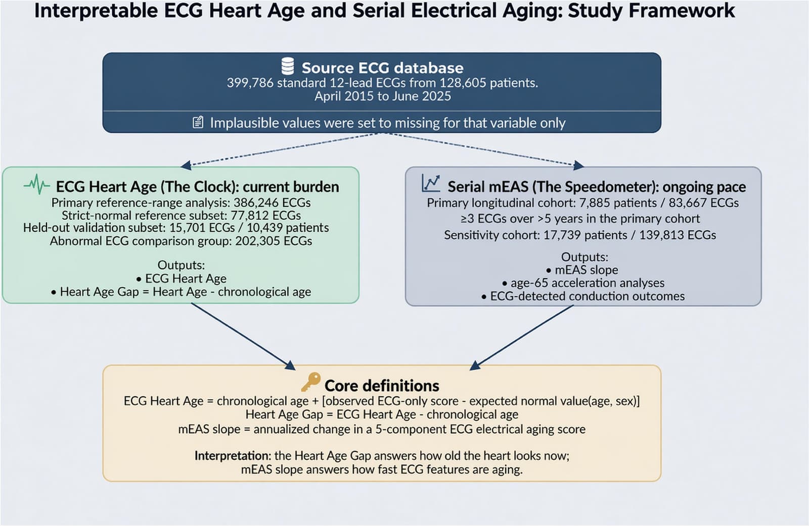 Figure 1 from Journal of Electrocardiology