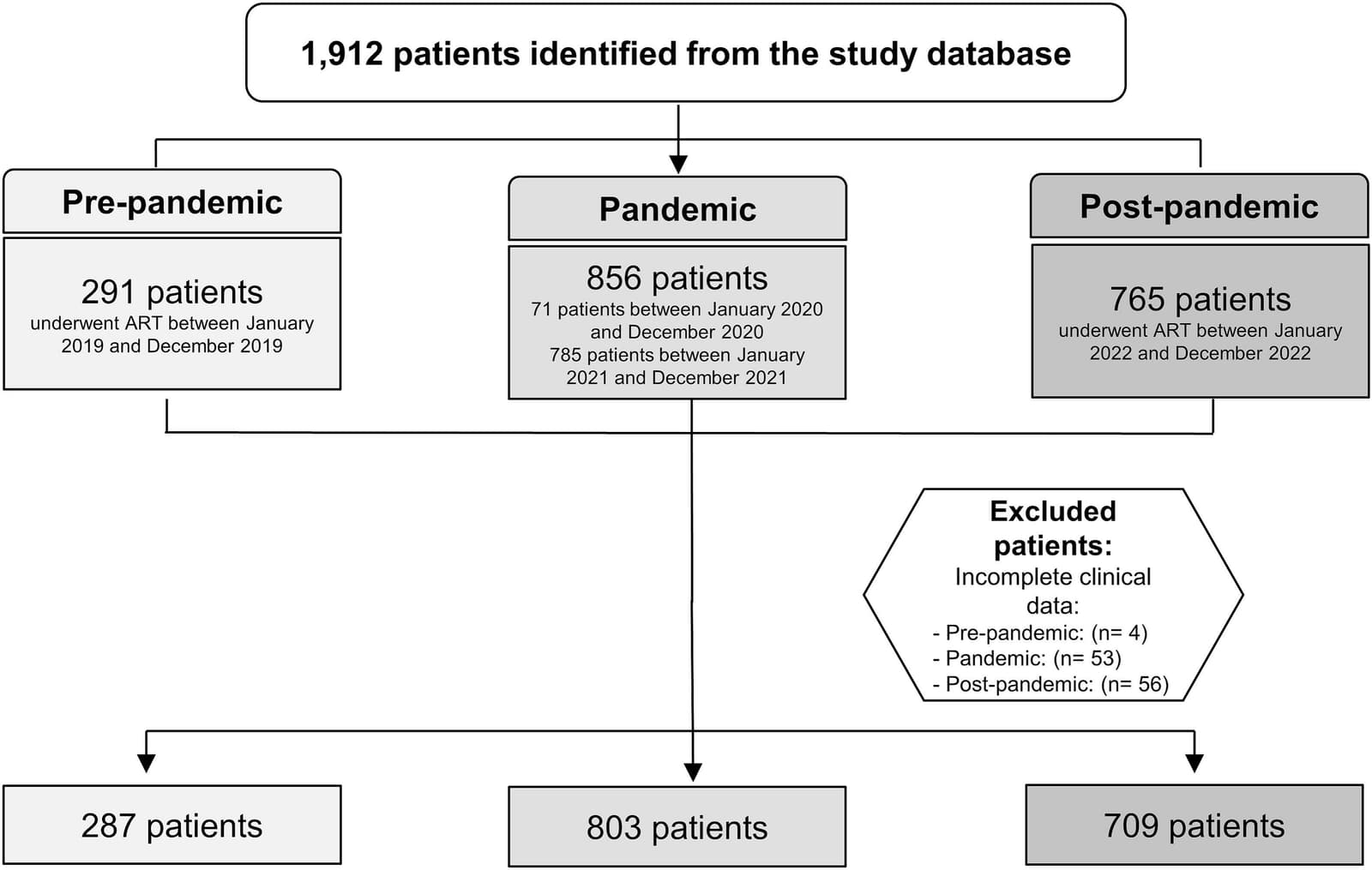 Figure 1 from European Journal of Obstetrics, Gynecology, and Reproductive Biology