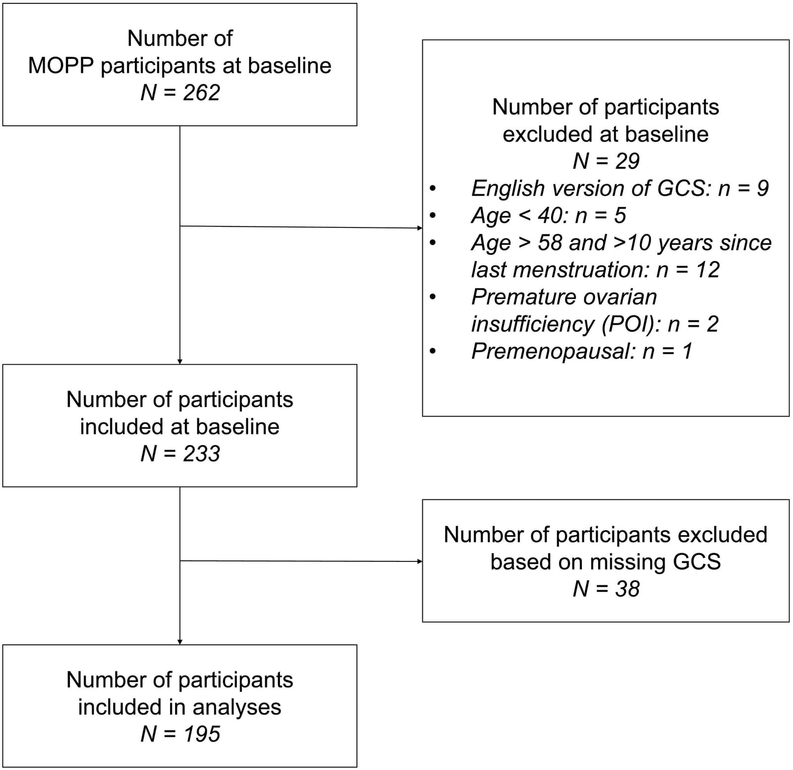 Figure 1 from Maturitas
