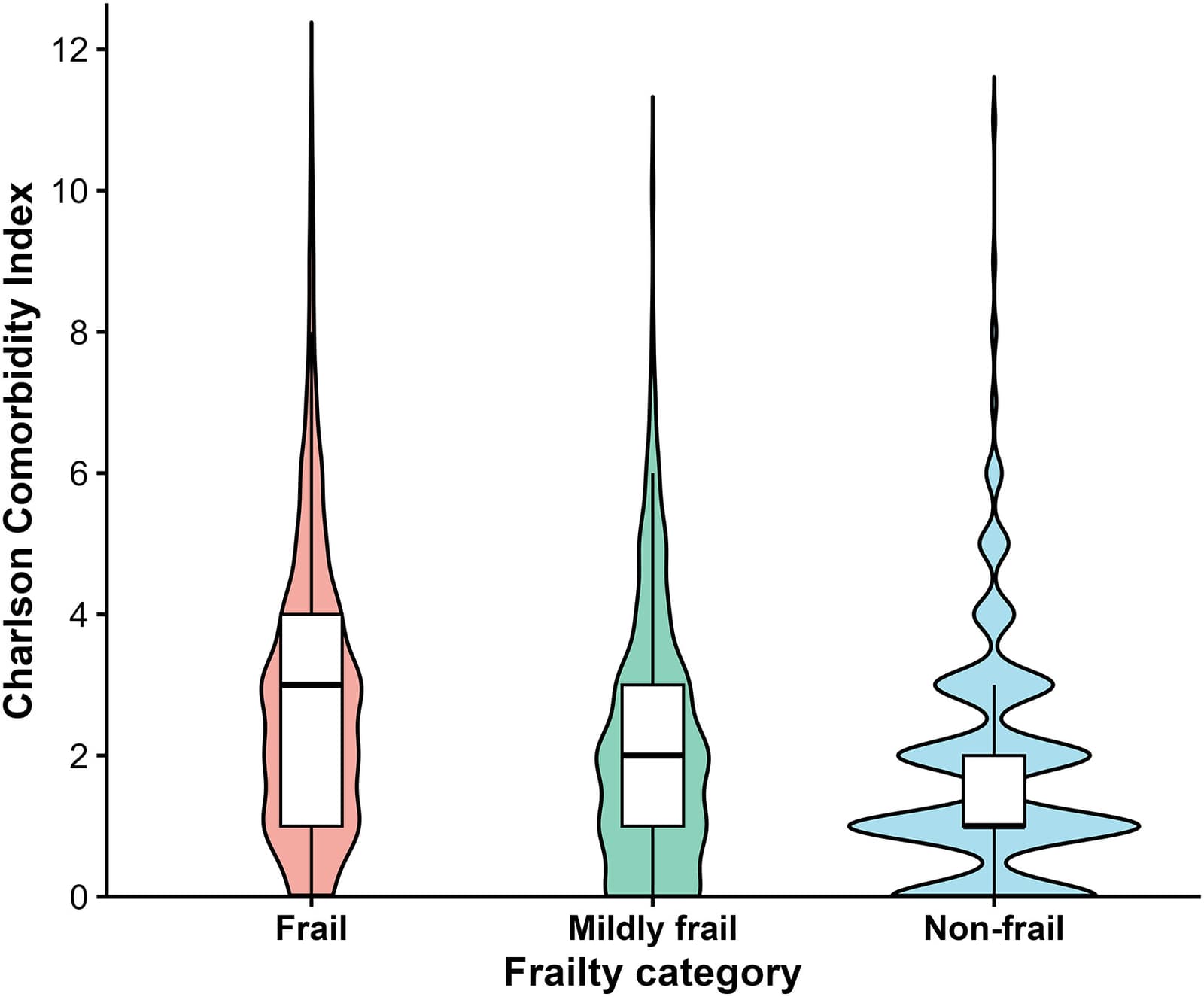 Figure 1 from Journal of the American Medical Directors Association