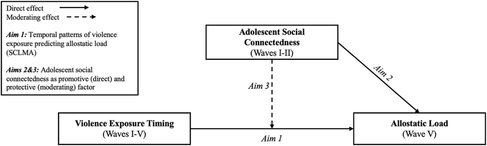 Figure 1 from Social Science & Medicine