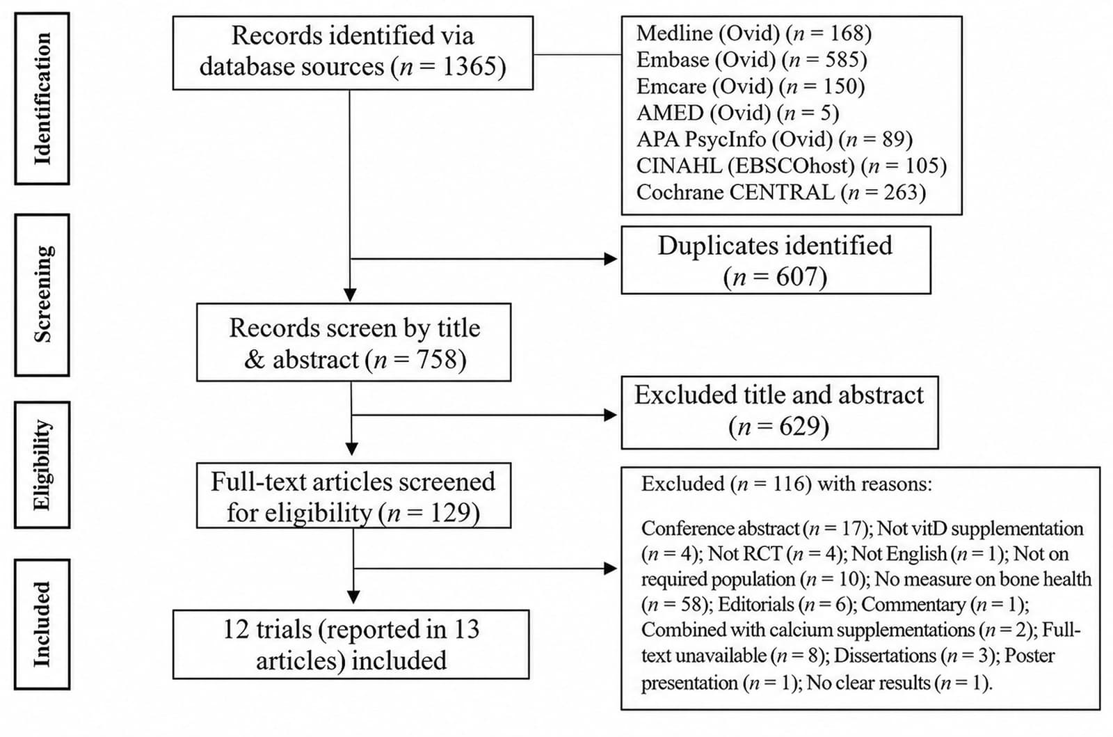 Figure 1 from The American Journal of Clinical Nutrition
