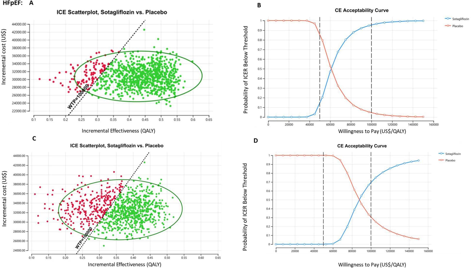 Figure 1 from The American Journal of Cardiology
